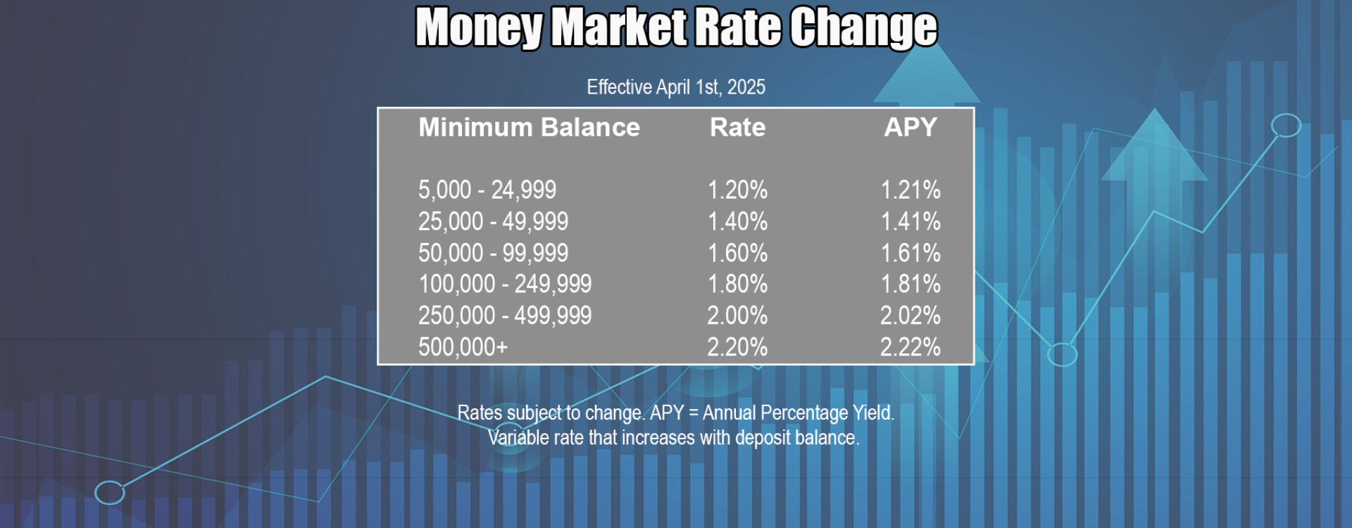 rate change
